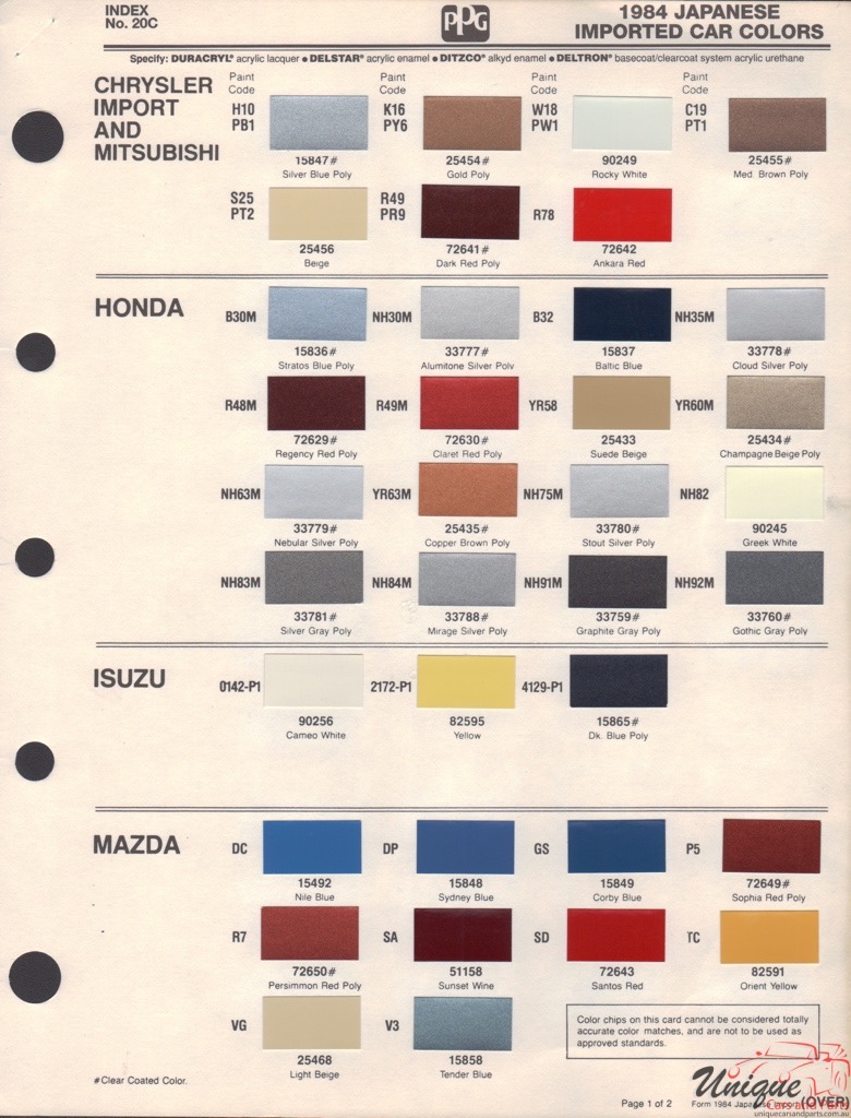 1984 Isuzu Paint Charts PPG 1